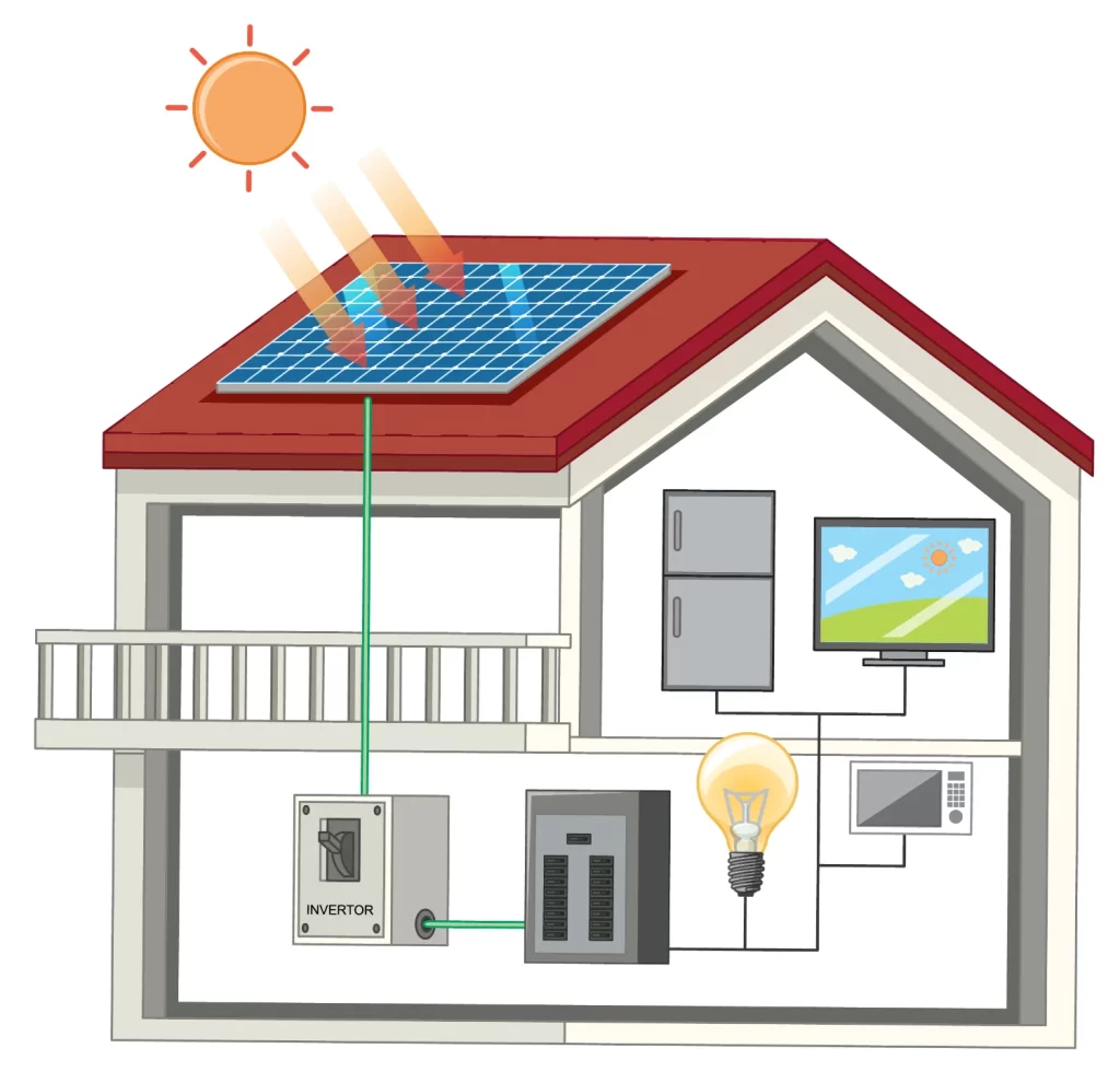 MPPT invernet nedir?