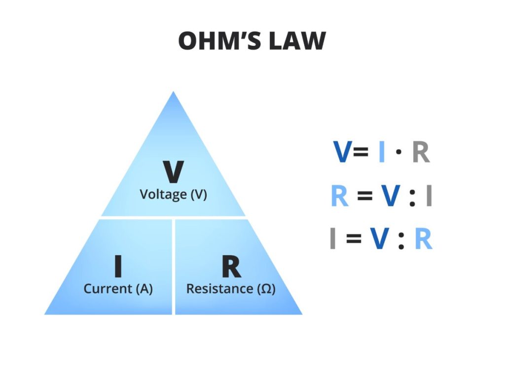 Ohm kanunu