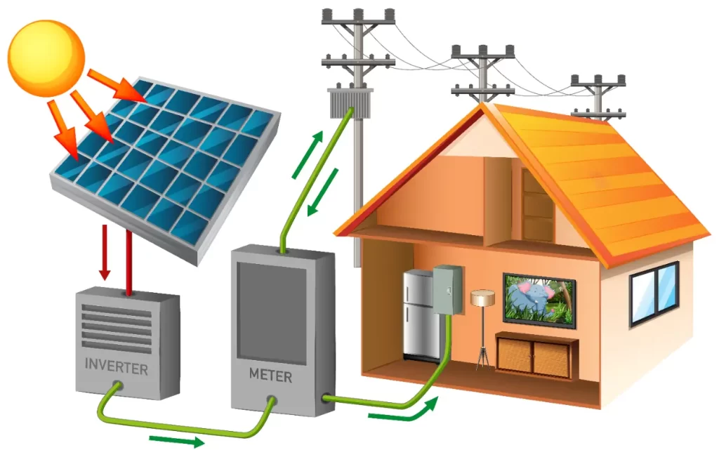 3000 watt inverter neleri çalıştırır?