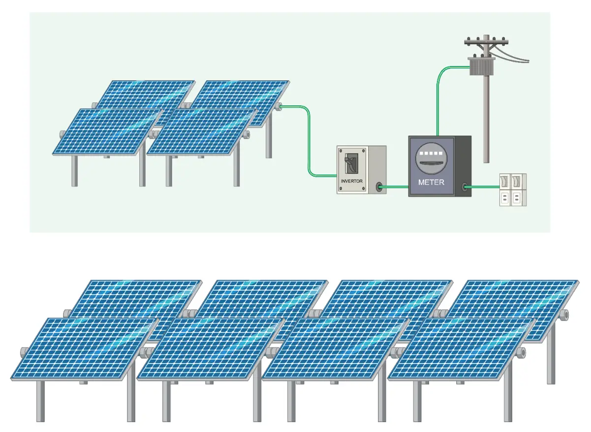 Güneş paneli dizileri, inverter ve sayaç bağlantısını gösteren güneş enerjisi sistemi şeması